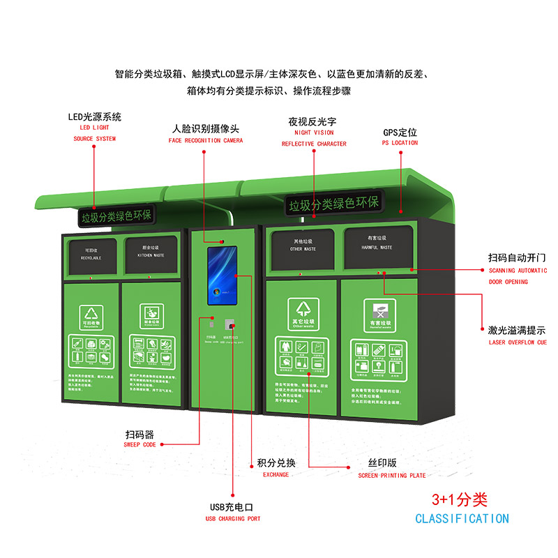 智能垃圾分類-智能垃圾分類亭廠家、批發(fā)、價(jià)格