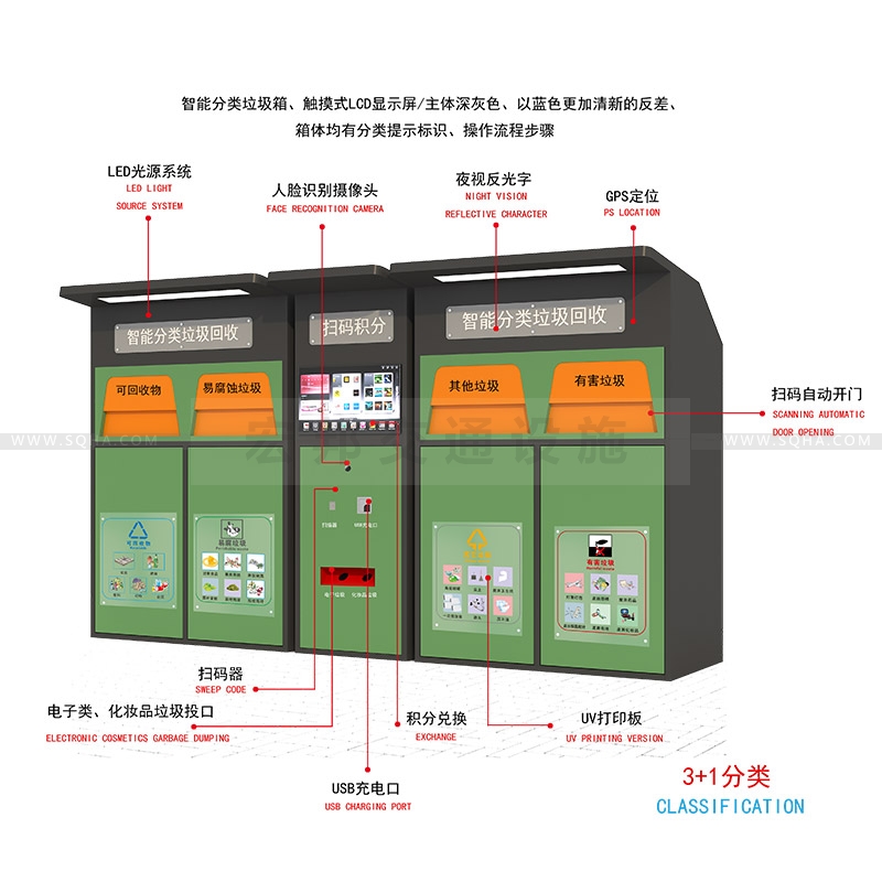 智能分類垃圾箱-智能分類垃圾箱批發(fā)廠家、價格、生產、制作